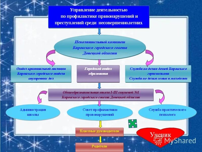 В систему профилактики правонарушений входит. Профилактика правонарушений. Профилактика правонарушений в школе. Система профилактики правонарушений схема. Профилактика детских правонарушений.