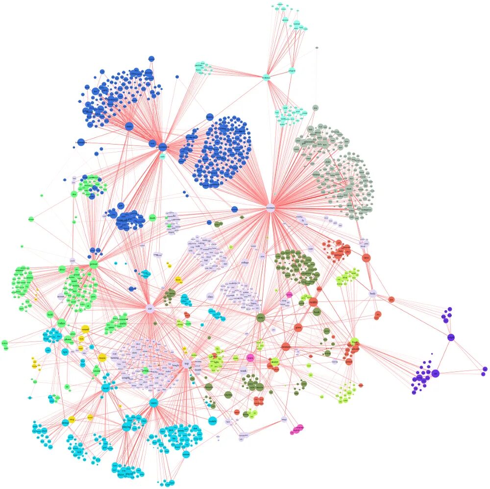 Data network analysis. Data visualization data science. Социальные графы. Визуализация данных. История сетевого анализа.