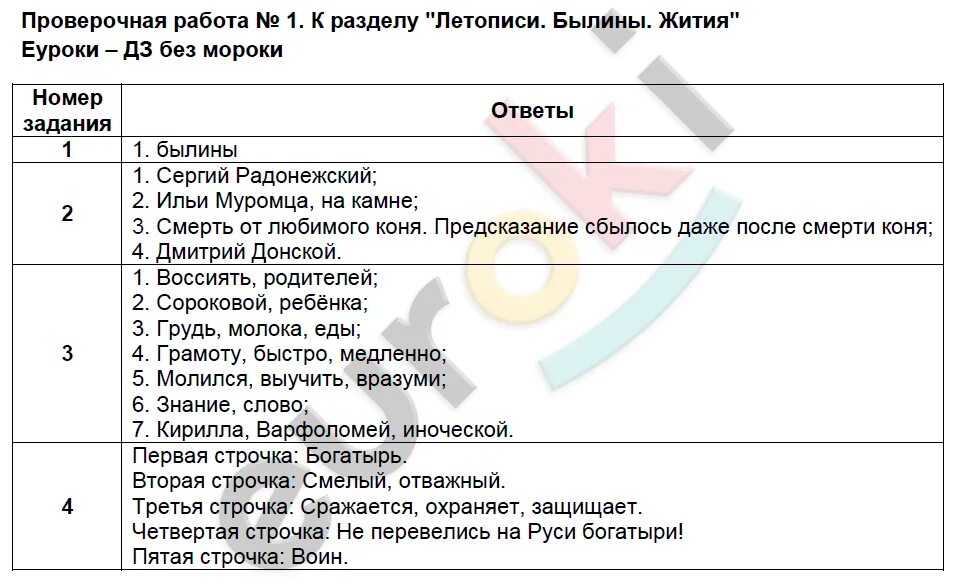 Тест литературная сказка 4 класс. Контрольная работа по чтению 4 класс. Контрольная работа по литературному чтению 1 класс. Проверочные работы по литературе по былинам. Проверочная работа по литературному чтению 4 класс.