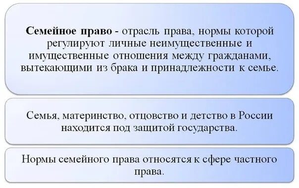 Семейное право сообщение кратко. Семейное право определение. Что регулирует семейное право. Семейное право кратко.