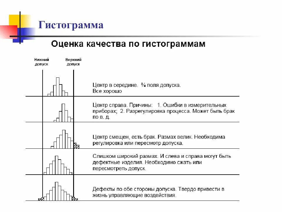 Гистограмма качество. Spc статистическое управление процессами. гистограмма управление качеством пример. инструменты контроля качества гистограмма. гистограмма инструмент качества.