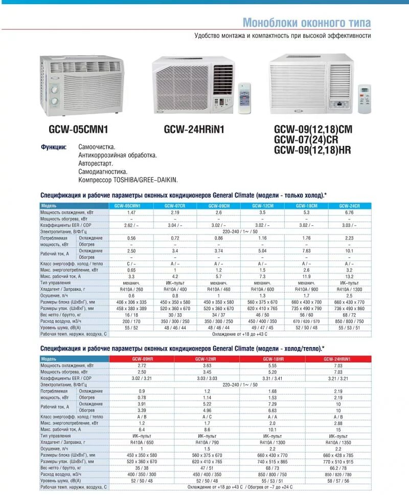 Кондиционер оконный General climat GCW-12см2. General clima 5 КВТ кондиционер. Кондиционер General climate GCW-9cm1. Мощность 2,5 КВТ кондиционер инверторный. Мощность обогрева кондиционера