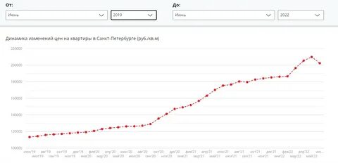 Базовая в белоруссии на сегодняшний день