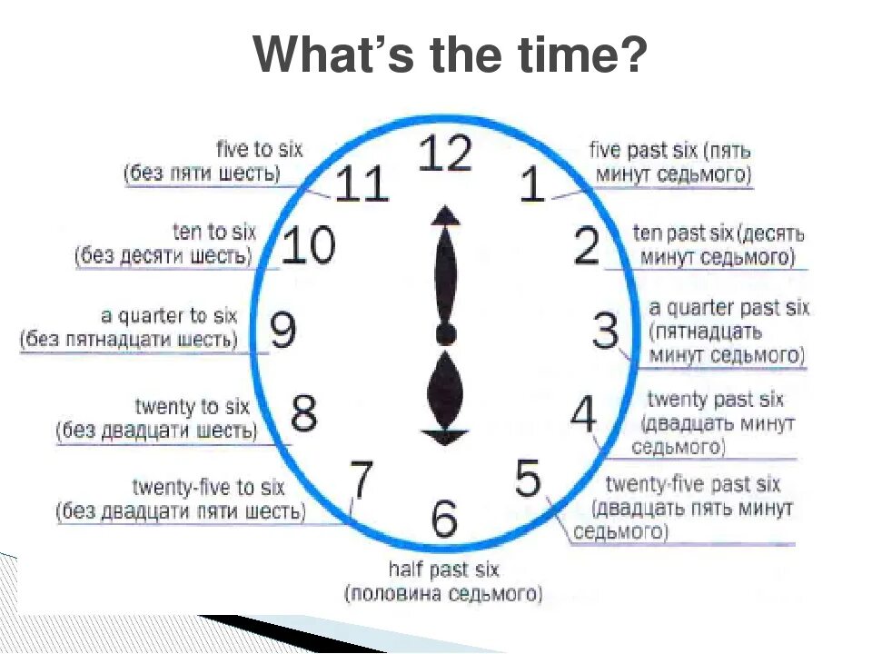 12 40 2 часа. Без пятнадцати на английском. Без пяти пять. Без пяти шесть на часах. Без двадцати пять.