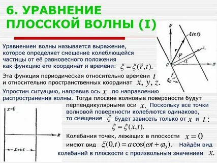 Плоскость волны