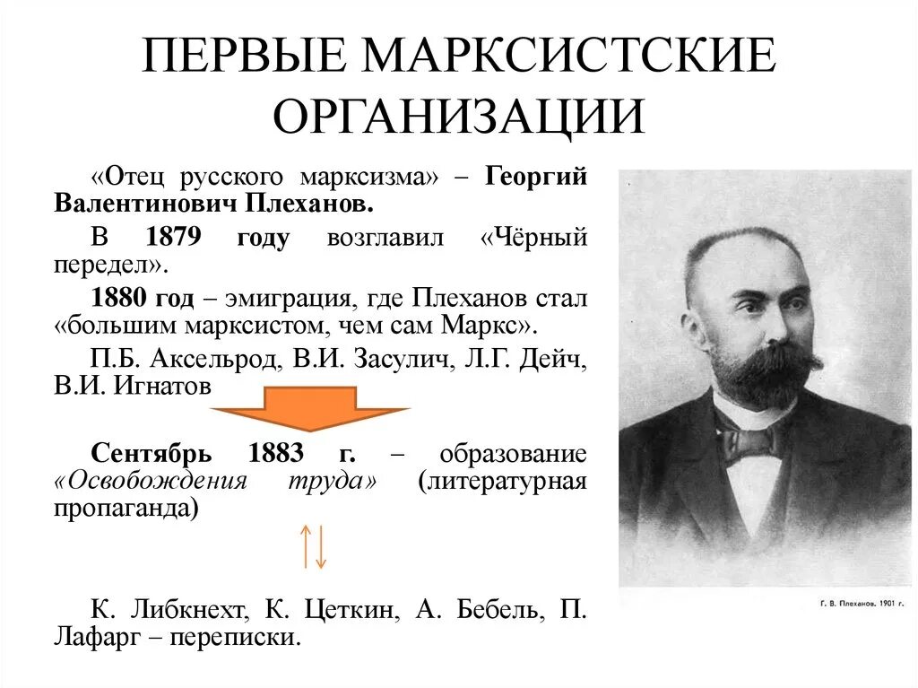 Первые марксистская российские организации