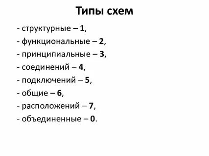 Типы схем предложения