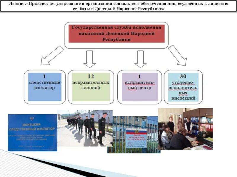 Социальное обеспечение в рф доклад. Правовое регулирование социального обеспечения. Право и организация социального. Учреждения и предприятия социального обеспечения. Виды учреждений социального обеспечения.