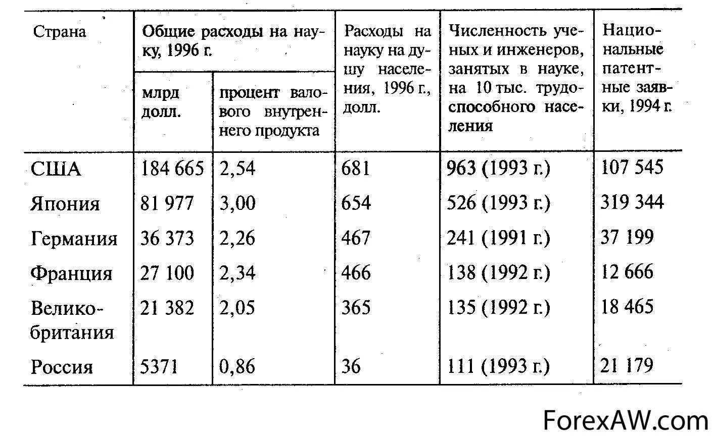 Важнейшие достижения человечества в 20 21 веках. НТП 20 века таблица. Важнейшие достижения человечества в XX — начале XXI В.. Научно-технический Прогресс в начале 20 века таблица. Научно технические открытия стран Запада и СССР В 1950-1970 годы таблица.