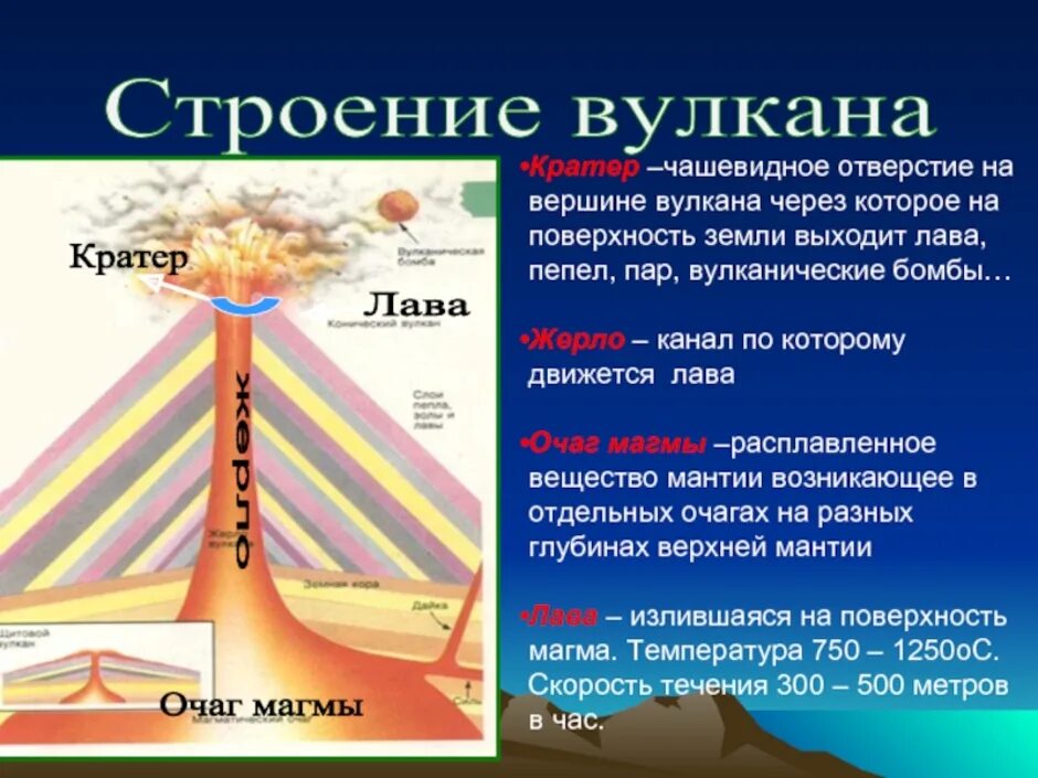 Строение вулкана схема. Строение вулкана очаг магмы. Жерло вулкана строение. Презентация на тему строение вулкана. Рисунок вулкана по географии 5 класс