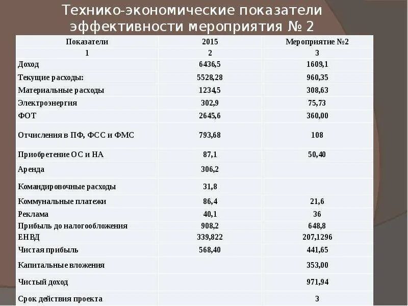 Технико экономические методы. Технико-экономические показатели. Технико-экономические показатели. Показатели эффективности. Технико-экономические показатели проекта. Увеличение технико-экономических показателей.