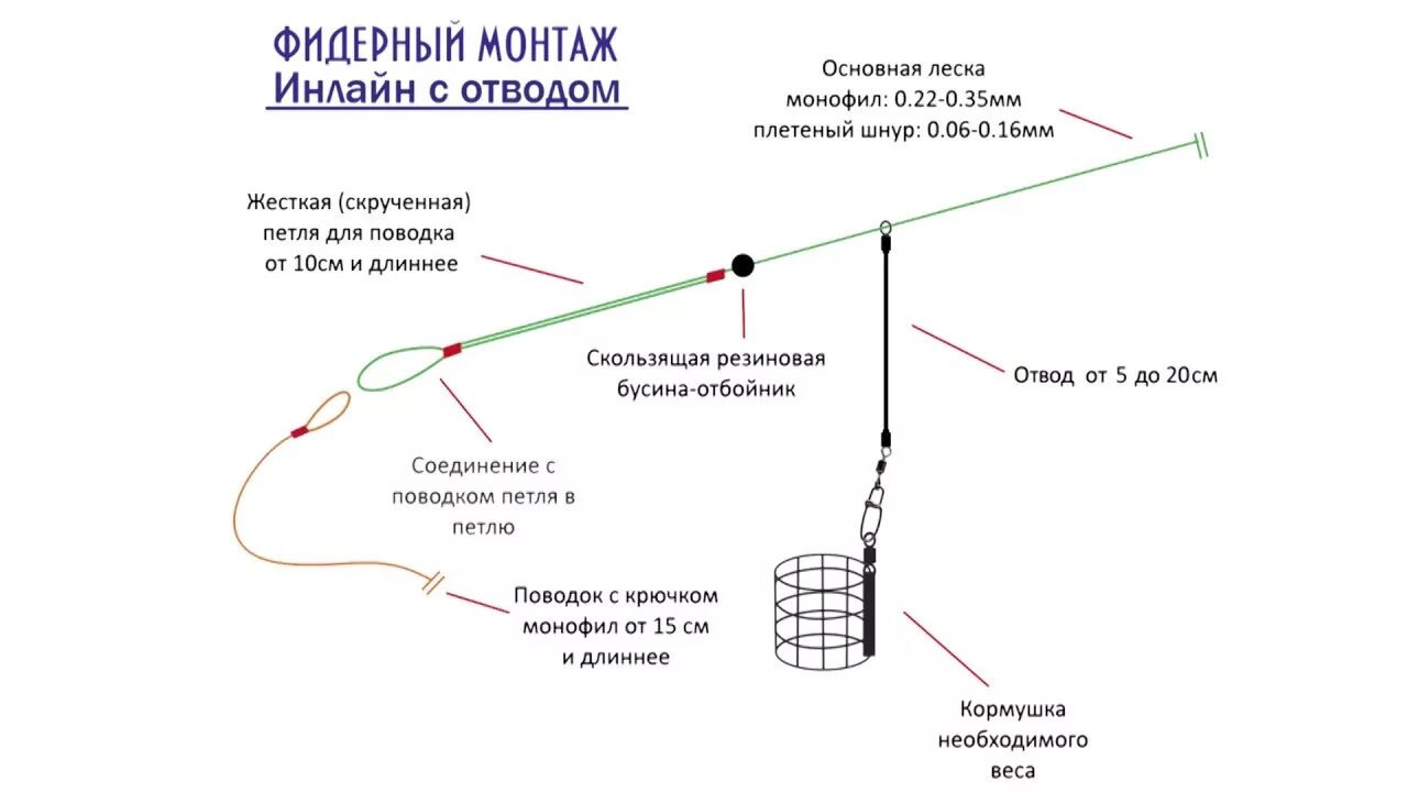 Как вязать донку