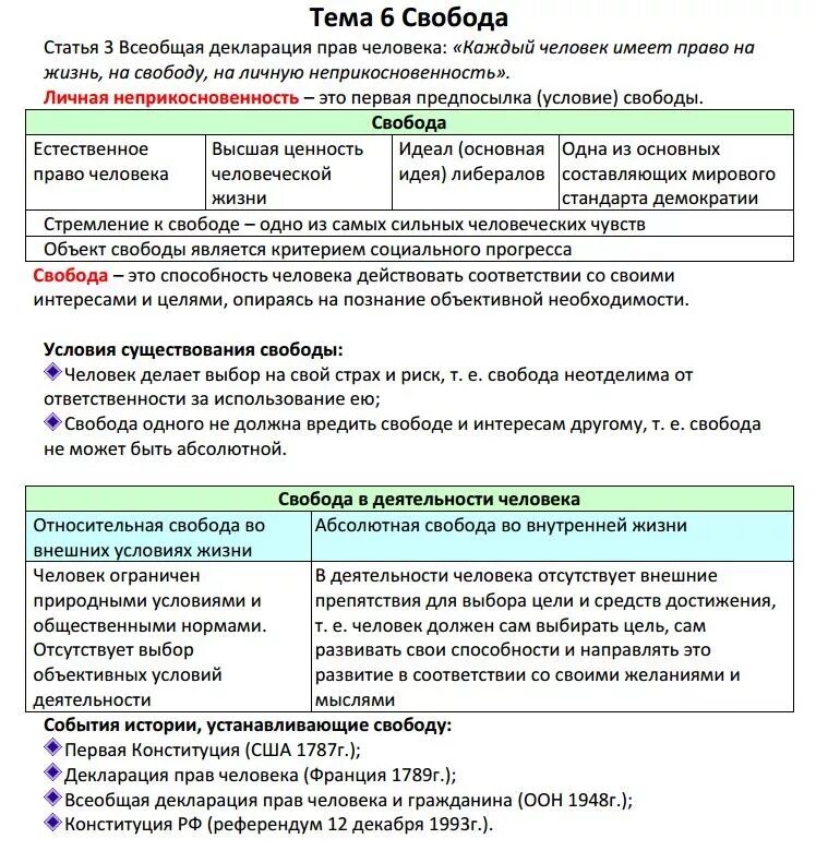 Условием развития человека егэ. Теория по обществознанию ЕГЭ тема 1. Обществознание подготовка к ЕГЭ. Шпаргалки ЕГЭ Обществознание. Таблицы для ЕГЭ по обществознанию.