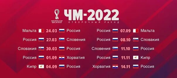 Результаты игр чемпионат 2022. Таблица отборочных матчей ЧМ 2022. Отборочные матчи ЧМ 2022 группы. ЧМ 2022 отборочный турнир.