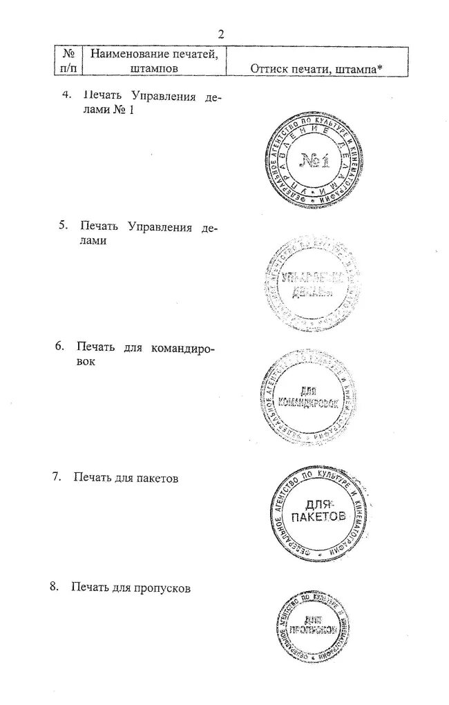 Учет печати организации. Образец заполнения журнала печатей и штампов. Оттиски печатей и штампов в журнале учета. Образец приказа об уничтожении печатей и штампов образец. Акт приема передачи печати штампа об.