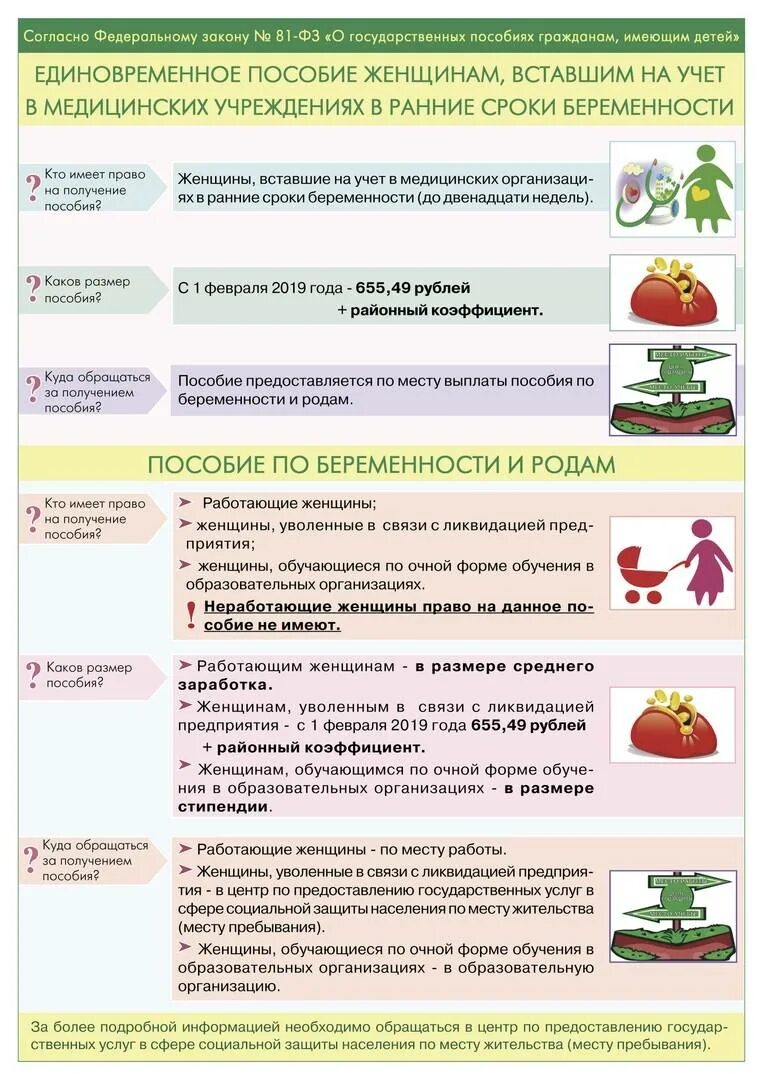 Выплата пособия по беременности и родам. Памятка для беременной по выплатам. Выплаты по беременности и родам неработающим. Пособие по беременности неработающим. Когда приходят выплаты по беременности и родам