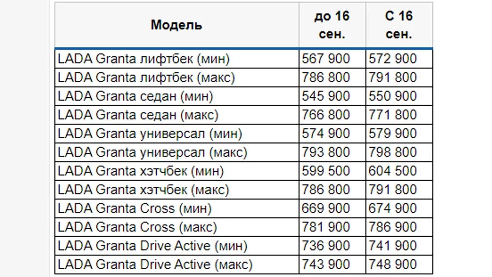 Повышение цен в 2024 году в россии