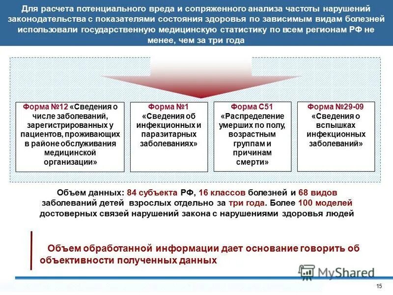 модель контрольно надзорной деятельности. формы контрольно надзорной деятельности. органы контрольно-надзорной деятельности.