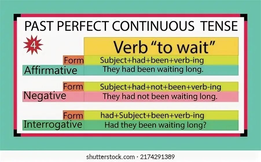 I wait past perfect continuous. I wait past perfect continuous