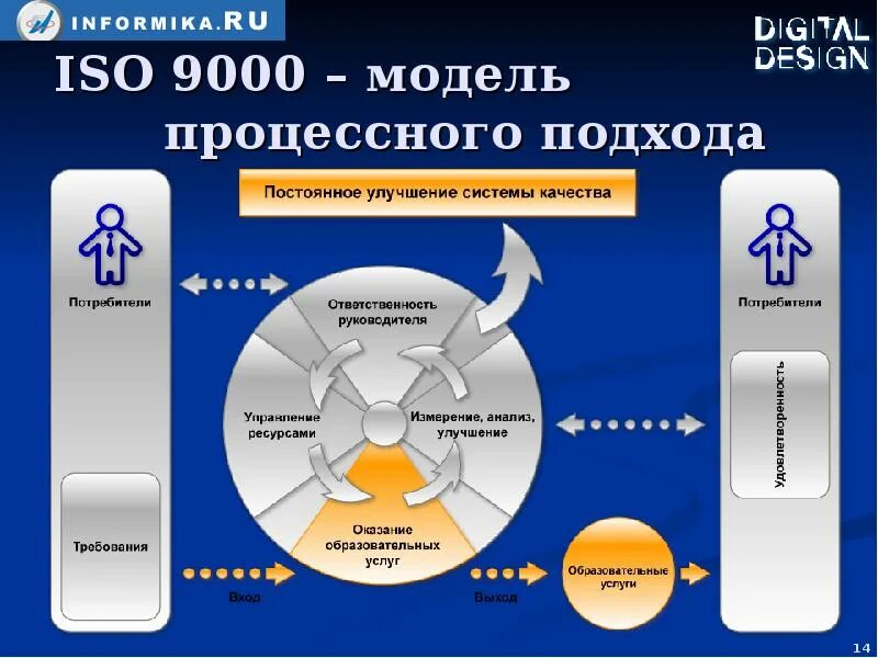 Модель качества iso. Исо 9000. iso 9000. модель iso. система менеджмента качества исо.