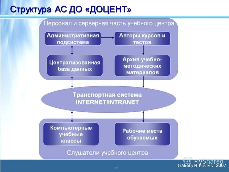 какая организация является сложной. организационно-правовые формы функционирования предприятий. понятие административной правосубъектности. схему организационно-правовых форм юридических лиц в россии. какая организация является сложной.