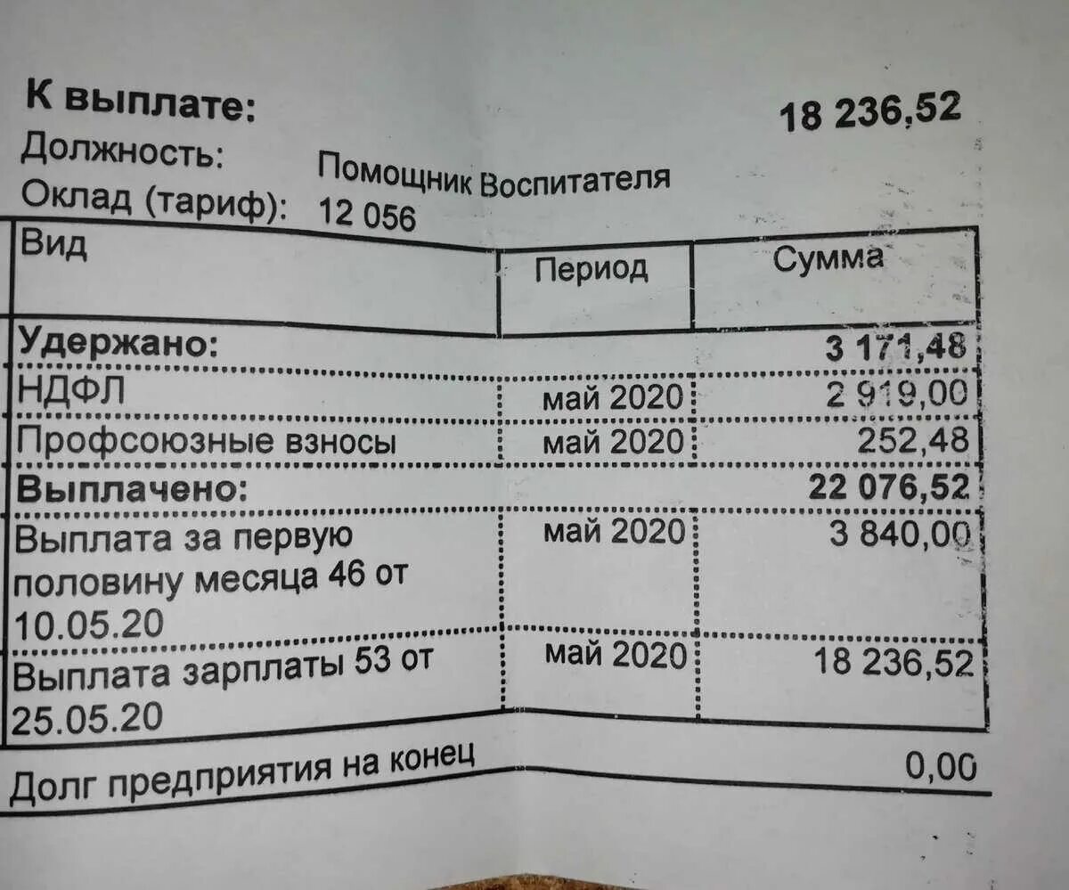 Оплата труда воспитателя. Оклад помощника воспитателя. зарплата оклад воспитателя. заработная плата младшего воспитателя. зарплата воспитателя в детском саду.