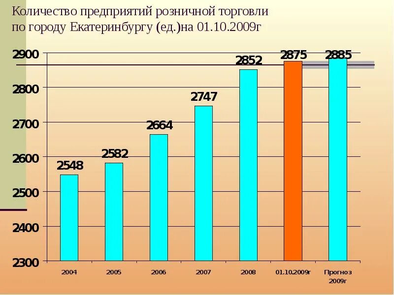 Какая численность в екатеринбурге