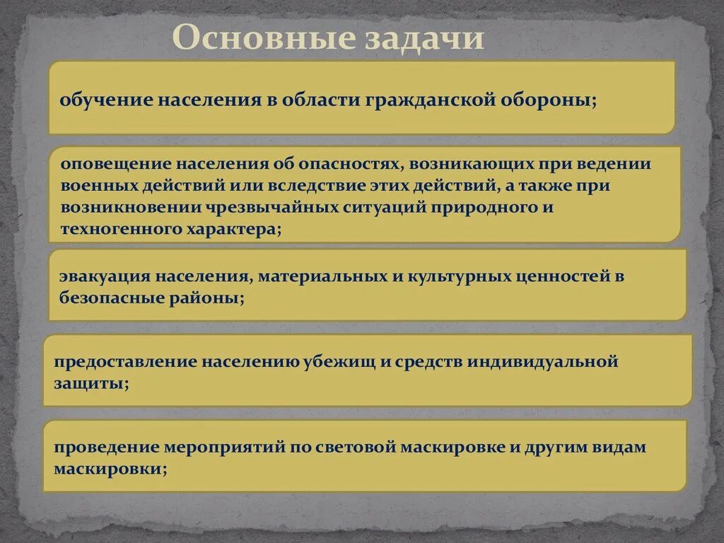 Задачи го. Важные задачи гражданской обороны. Основные задачи го. Основные понятия и определения задачи гражданской обороны. Задачи гражданской обороны при ЧС.