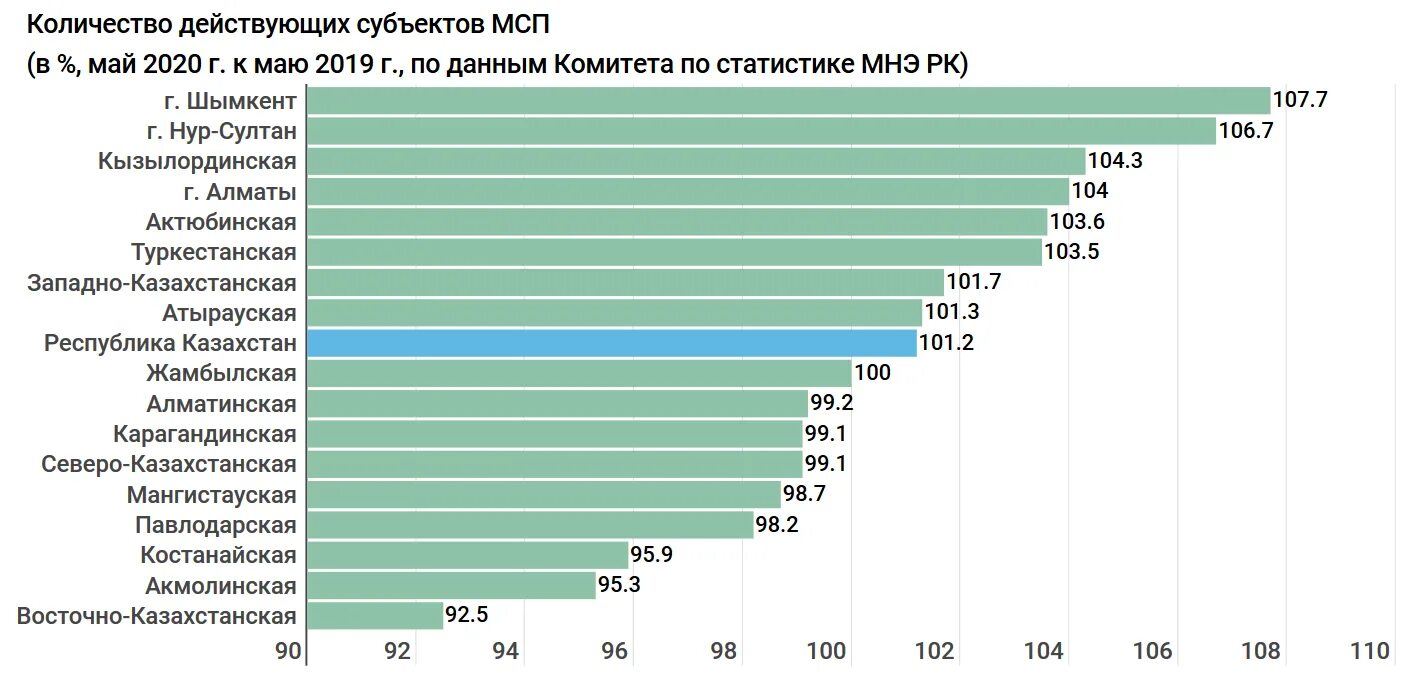 Численность населения Алматы на 2021. Население Алматы 2021. Население Казахстана Алматы на 2021 численность. Алматы численность населения 2021 год.