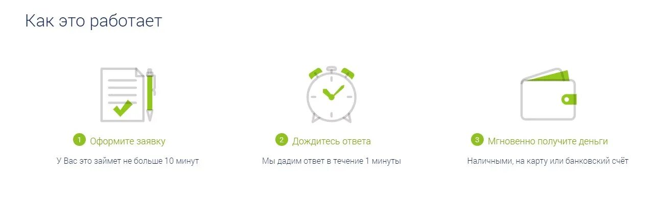 Как можно получить 30. Манимен займ на карту. Кредитная карта Манимен. Кредитная карта моней мен.