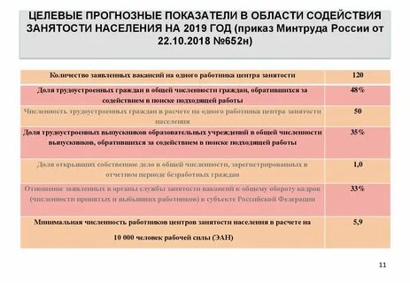 Приказ министерства труда занятости