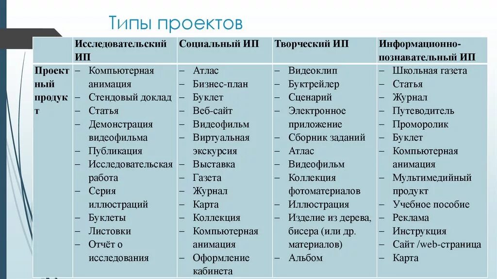 Проектная деятельность, РИКО ИП-7, 2019 - презентация онлайн