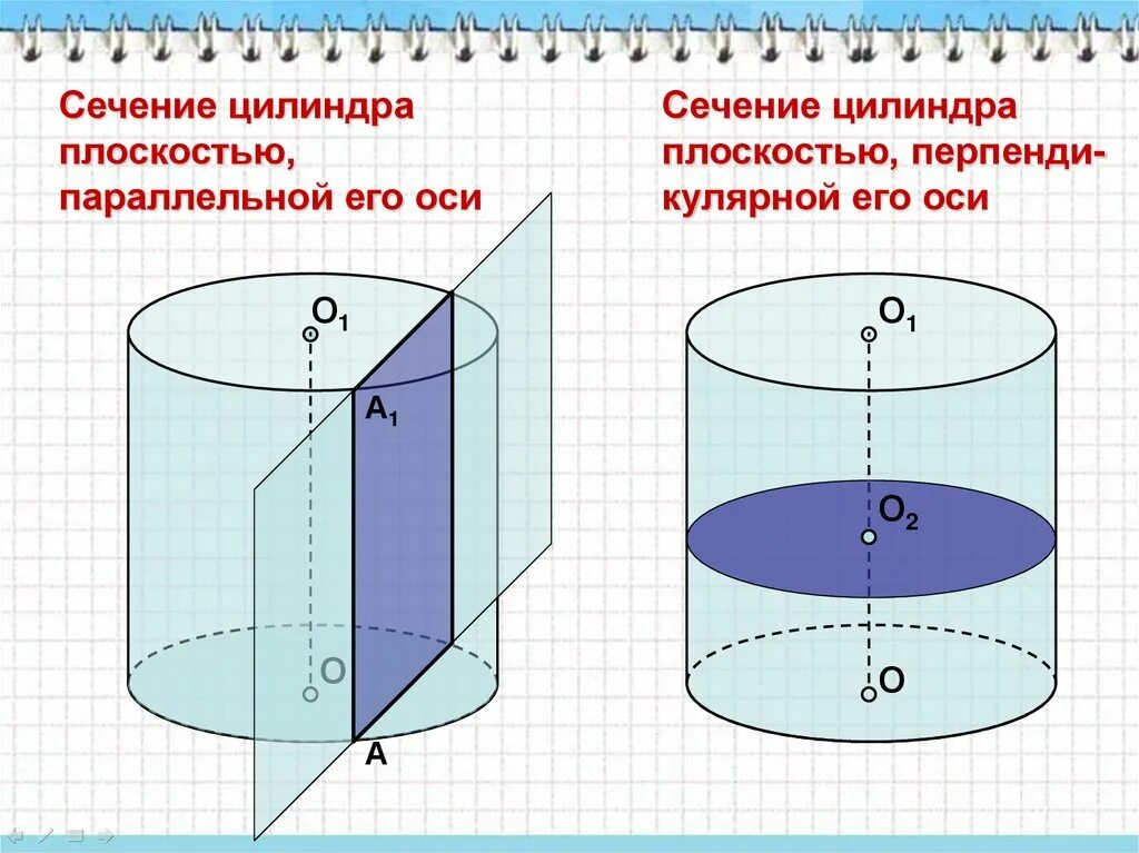 Площадь перпендикулярных сечений цилиндра. Сечение цилиндра плоскостью параллельной оси цилиндра. цилиндр сечение цилиндра плоскостями. осевое сечение цилиндра перпендикулярное основанию. сечение цилиндра параллельное образующей.