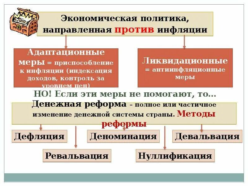 Формы и методы антиинфляционной политики кратко. Политика доходов инфляция. Методы регулирования обращения денег. Инфляция умеренная галопирующая гиперинфляция. Методы борьбы с инфляцией антиинфляционная политика.