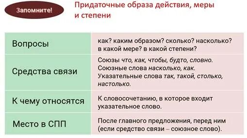 Придаточные образа действия меры и степени. СПП С придаточными образа действия меры и степени. Предложения с придаточным образа действия меры и степени. СПП образа действия меры и степени и сравнительными.