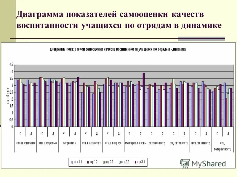 Диаграмма уровня воспитанности учащихся. Диагностика и выявление музыкальных способностей. Основные показатели физического развития учащегося. Методика оценки личностного потенциала. Показатели интеллектуального и личностного развития школьника:.