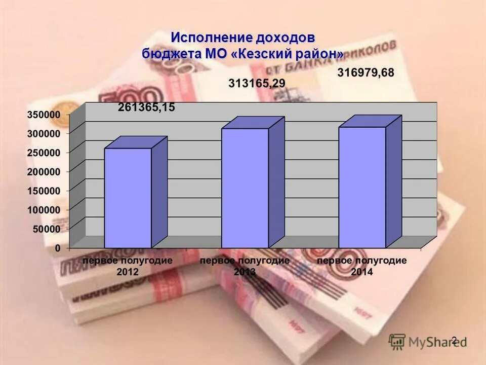 Налоговые и неналоговые доходы бюджета муниципального образования. Исполнение доходов местного бюджета. Доходы бюджета республики башкортостан 2021. Исполнение доходов местного бюджета. Бюджет муниципального образования.