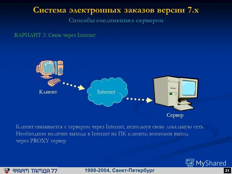 Подсистема электронный магазин. Система электронный магазин. Электронные подсистемы. Система электронного заказа. Называния электронных заказов.