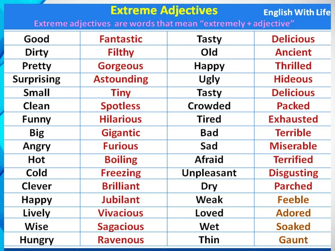 Without using words. Extreme adjectives в английском языке. Strong adjectives список. Strong adjectives в английском языке. Экстремальные прилагательные в английском языке.