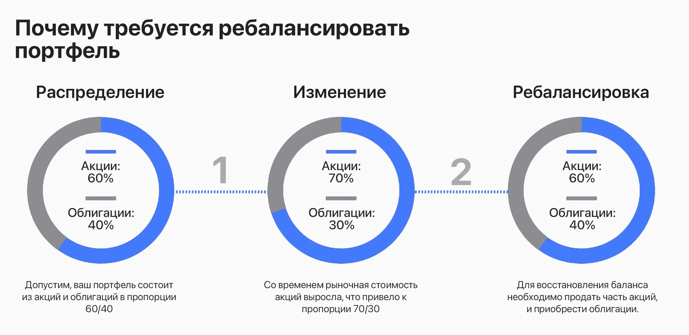 Страхование иис. Ребалансировка портфеля. Ребалансировка акций. Ребалансировка активов. Портфель инвестора.