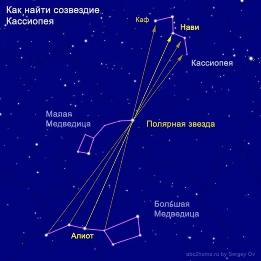 Расстояние от созвездий. Кассиопея Полярная звезда расположение. Созвездие полярной звезды медведицы и Кассиопеи. Расположение звезд в созвездии Кассиопея. Самая яркая звезда в созвездии Кассиопея.