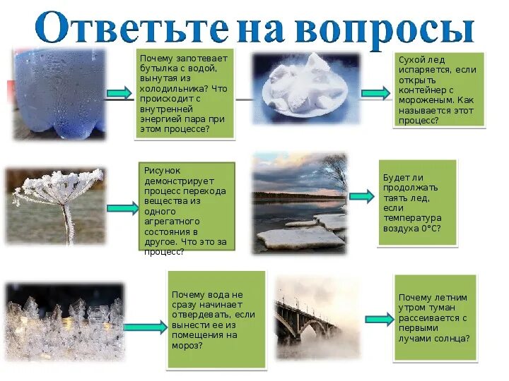 Если внести лед с сильного мороза. Превращение воды в лед. Процесс таяния льда. Сухой лед. Таяние льда химический процесс.