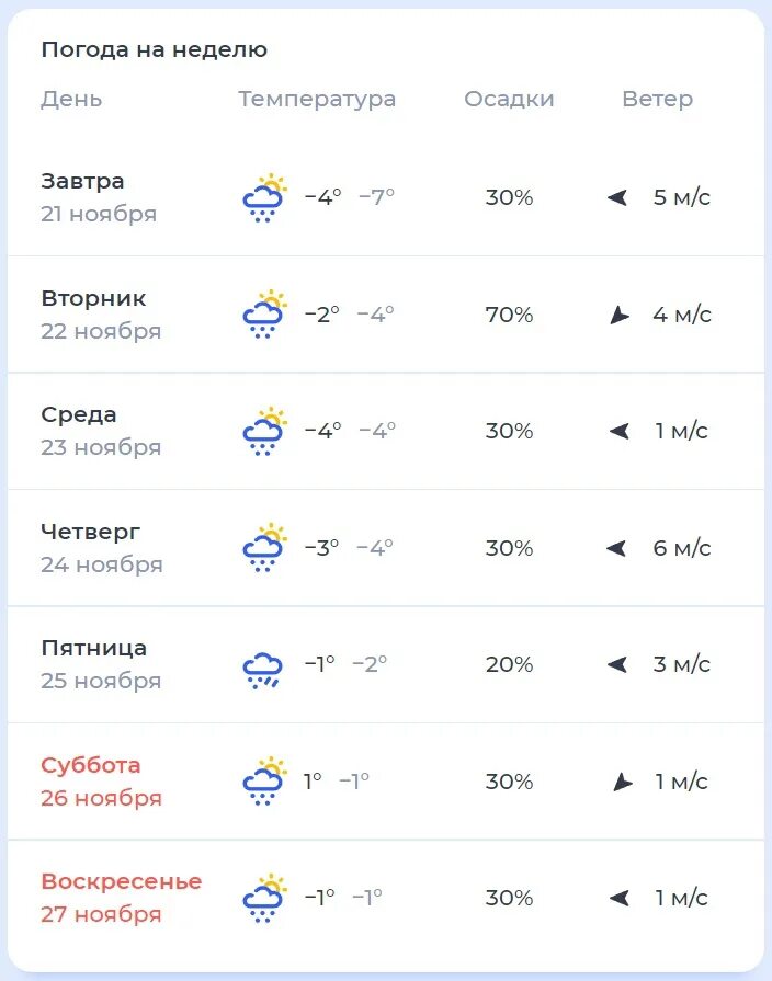 Погода в смоленске goood weather