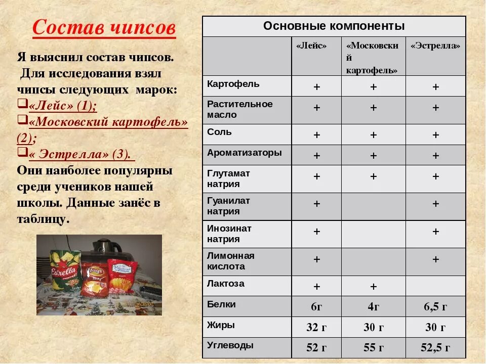 Тест состава продукта. Химический состав чипсов. Характеристика чипсов. Химические добавки в чипсах. Вредные добавки в чипсах.