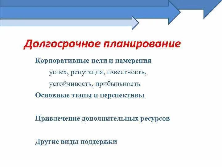 Долгосрочное планирование предприятий. Долгосрочное планирование. долгосрочное планирование пример. цель и намерение. корпоративные цели.