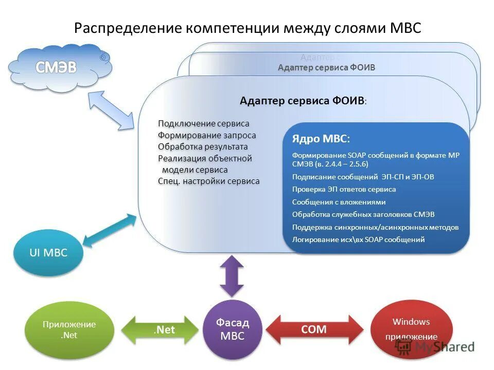 Функции электронного взаимодействия