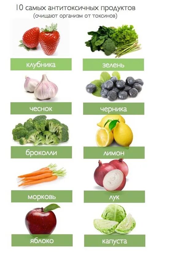 Какие фрукты кушать при панкреатите