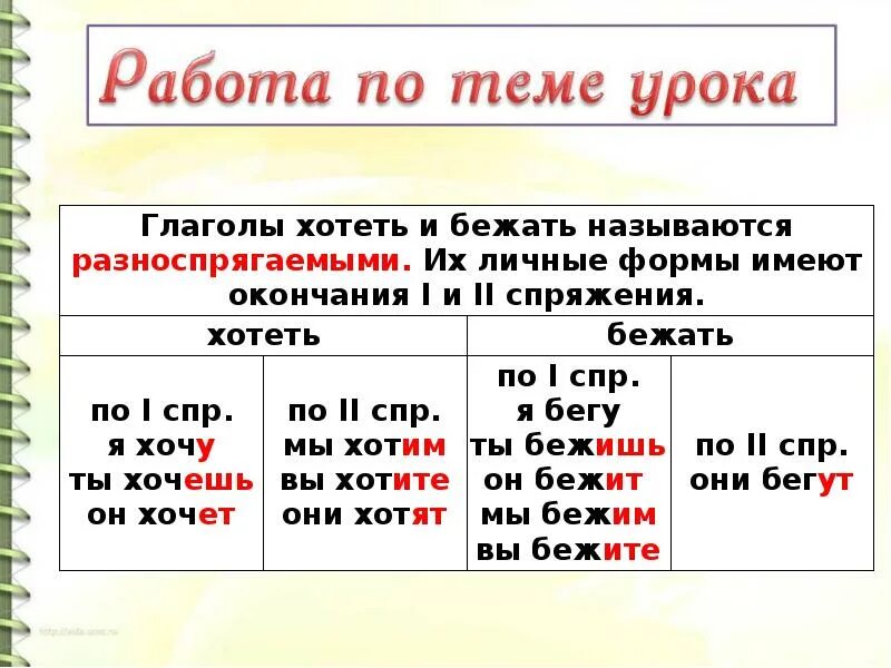 Окончание глагола живем. Глагол правописание безударных личных окончаний глаголов. Безударные личные окончания глаголов 4 класс таблица. Правописание безударных личных окончаний глаголов i и II спряжения.. Безударные личные окончания глаголов i спряжения..