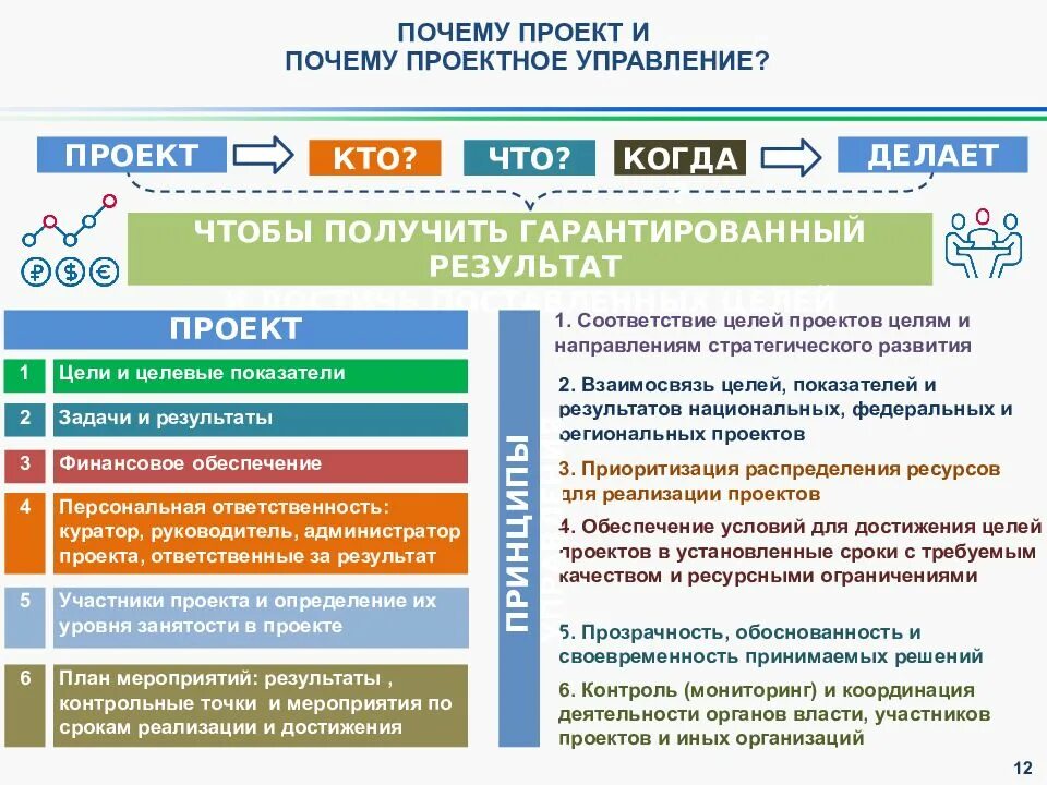 Национальные цели развития. Национальные цели развития до 2030. Цели национальных проектов. Национальные цели России до 2030 года.
