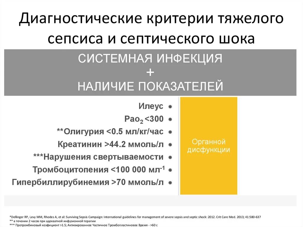 Критерии постановки диагноза сепсиса (критерии r. Критерии тяжелого сепсиса. Бактериальный шок. Лабораторные показатели септического шока. Лабораторный критерий септического шока.